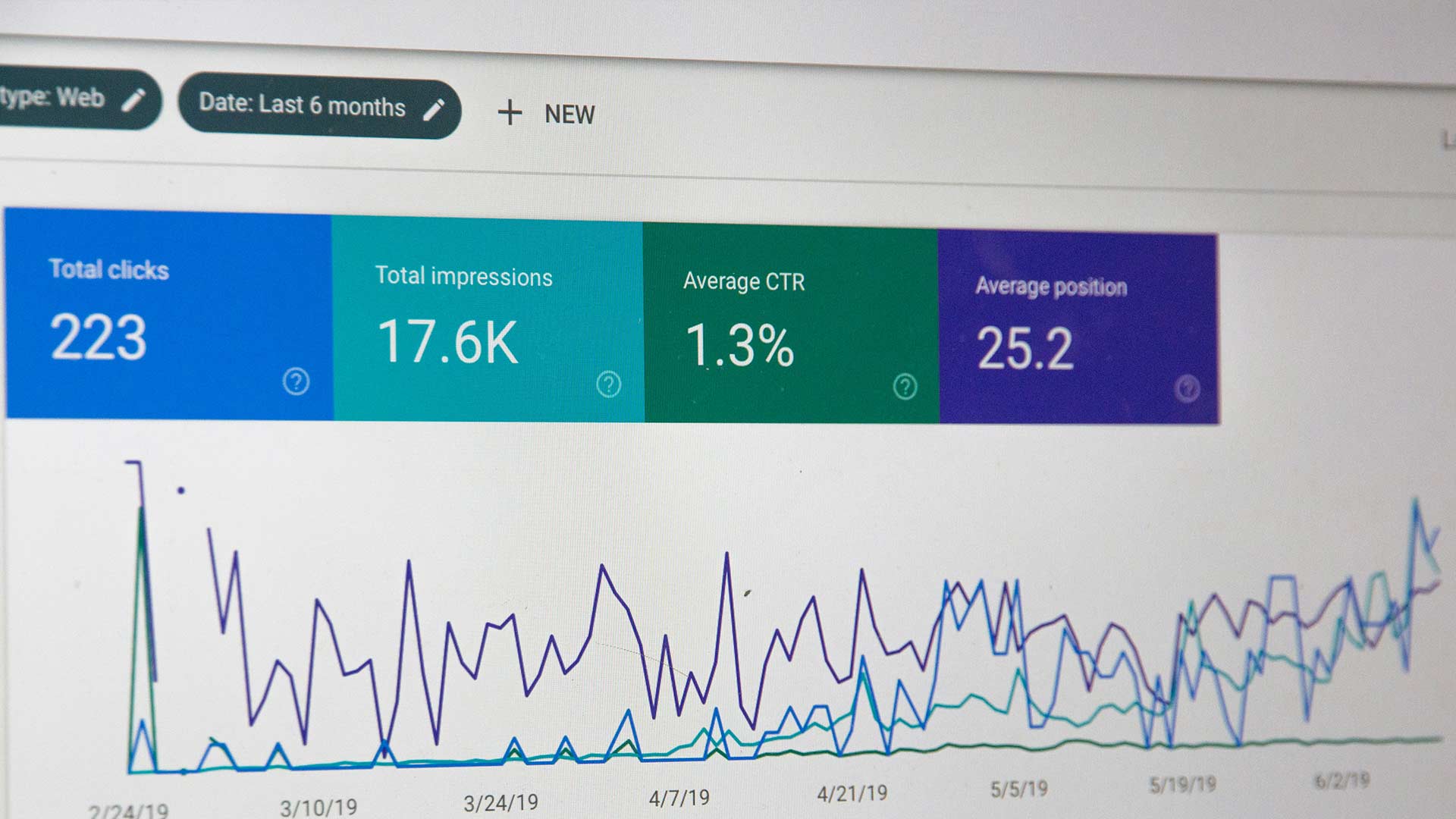 Picture of analytics showing how much traffic a website gets